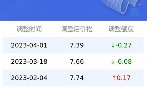 太原92号汽油价格下次调整日期是多少_太原92号汽油多少钱一