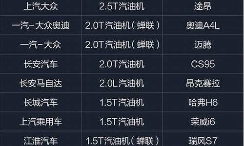 汽油发动机厂家排名榜单_汽油发动机厂家排