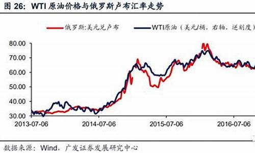 全球油价行情_全球油价走势分析