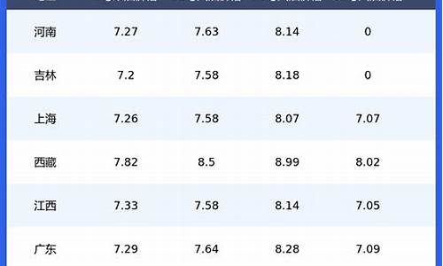 昆明95号油价查询_昆明今日油价95汽油价格是多少
