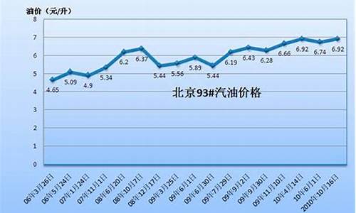 香港95油价多少钱一升_香港93汽油价格