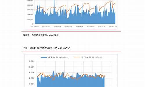 中石化柴油油价_中石化柴油价格表2023