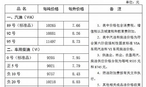 张家口市今日油价92号汽油价格_张家口市