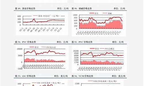 汽油价格走势表_汽油价格走势详解分析