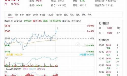 2020年12月豆油价格_11月豆油价格