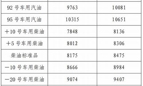 辽宁省92号汽油价格行情表_辽宁省92号