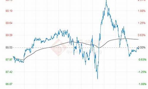 最近原油价格行情_近期原油价格走势分析表