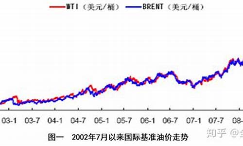 石油价格走势预判_石油价格走势预判最新