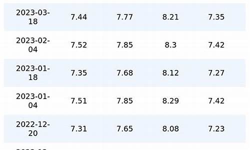 今日油价92号多少钱一升_今日油价92和