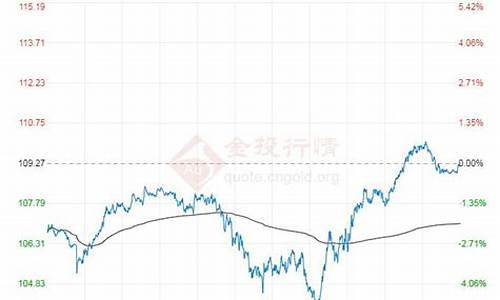 布伦特原油价格实时走势新浪_布伦特原油价