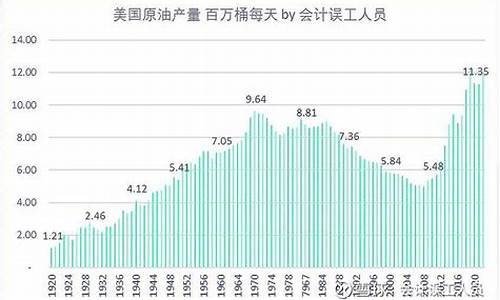 1990年食用油价格_09年食油价09年