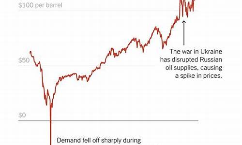 原油价格上涨原因是什么_原油价格上涨原因是什么意思