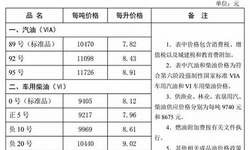 河北油价最新消息今天价格_河北油价最新消