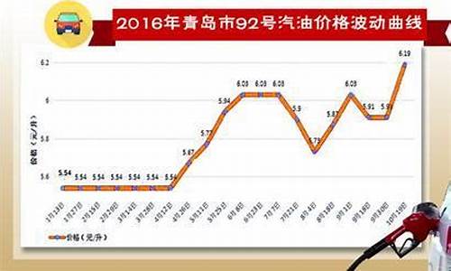 西宁市汽油价格表_西宁市汽油价格