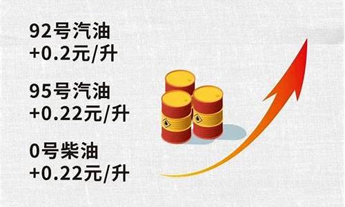 今晚江苏油价上调还是下调_今晚江苏油价上调还是下调呢