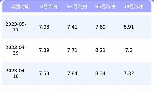 10月汽油价格查询_汽油价格查询