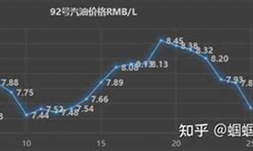 油价下调加一箱油_油价2024年首调加一箱油多花约8元