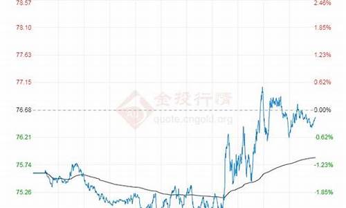 俄罗斯原油价格今日行情最新消息查询_俄罗