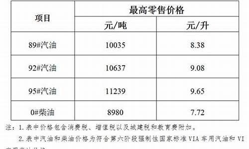 海南油价太贵了_海南油价怎么降了