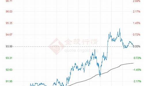 原油价格近十年走势_原油价格近年走势