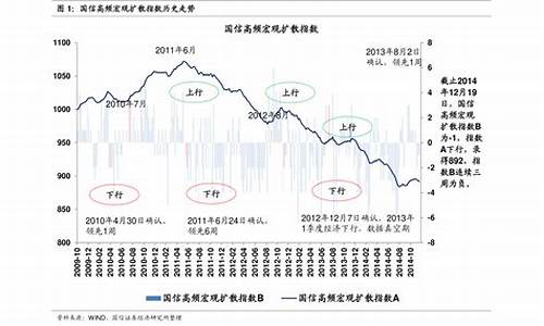 2021年油价格历史走势图_2021年历