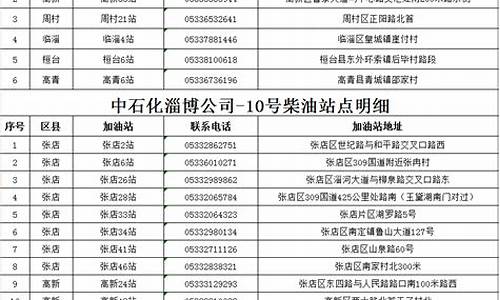 -10号柴油价格多少钱一吨_10号柴油2