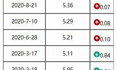 0号柴油广东省送货上门价格_广东0号柴油多少钱一吨