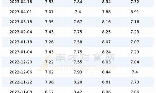 上海0号柴油报价_上海零号柴油