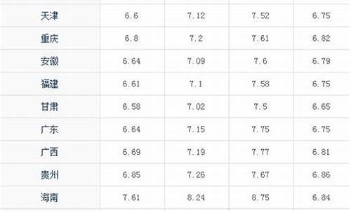2009年柴油价格多少_09年10号柴油价钱一升