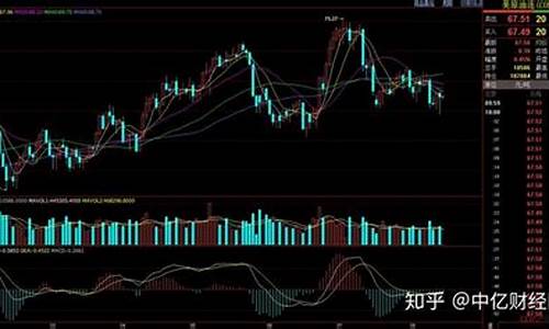 今天原油价格多少美元一桶油_今天原油价格