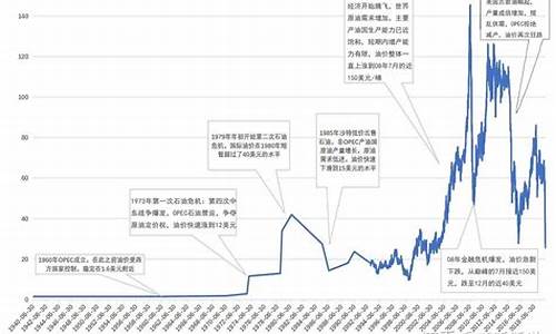 原油价格一般多少钱一桶啊今天上海_原油价