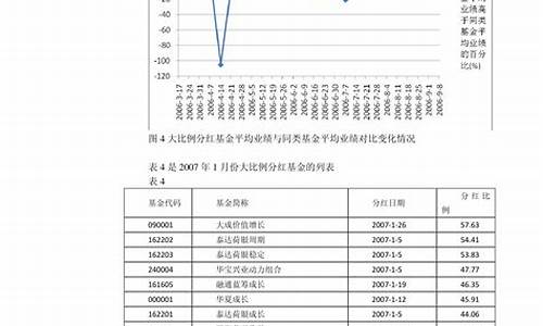 2023年油价调整时间表一览表哪里公布的啊呢_二零二一年油价