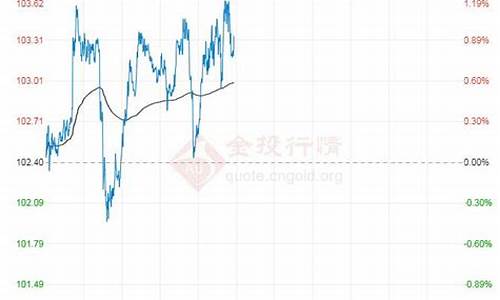 太原汽油价最新调整消息_太原汽油价格最新调整最新消息