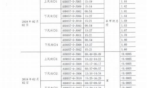 2018年汽油价格明细表_2018年2月份汽油价格