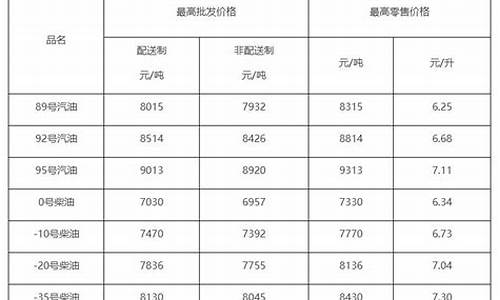 柴油价格查询方式_2012柴油价格查询