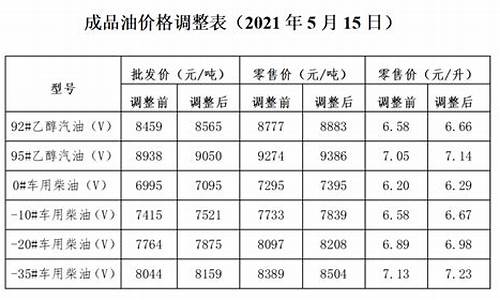 汽油 价格 调整_汽油价格调整周期表