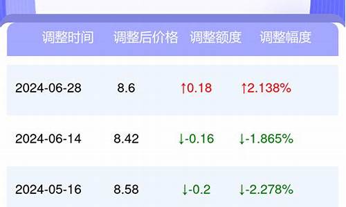 太原95号汽油最新价格_山西太原95号汽油价格