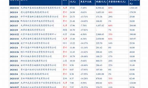 江西最新油价调整最新消息_江西油价调整最新消息价格