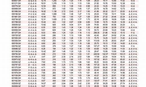 0号柴油价格查询6月武汉_武汉零号柴油价格