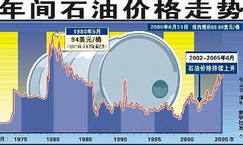 今日油价走势分析最新_今日油价走势如何分析