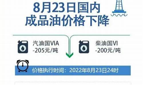 柴油价格最新消息_0号柴油价格查询