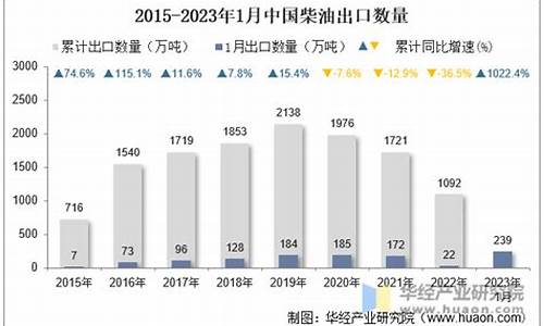 2023年1月柴油价格一览表_2023年1月柴油价格一览表