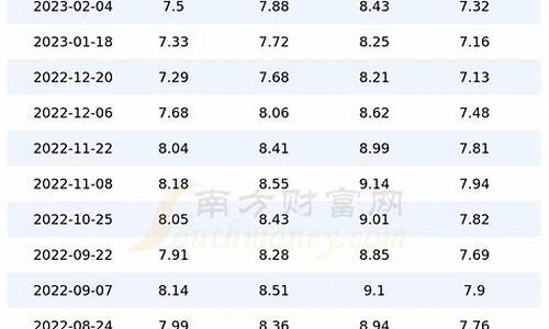 四川汽油价格表最新价格_四川汽油价格92号最新