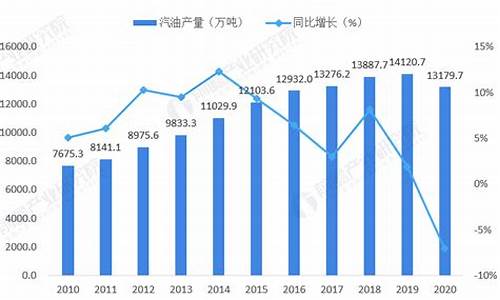 2024年2月份汽油价格一览表_2021年2月汽油调价时间