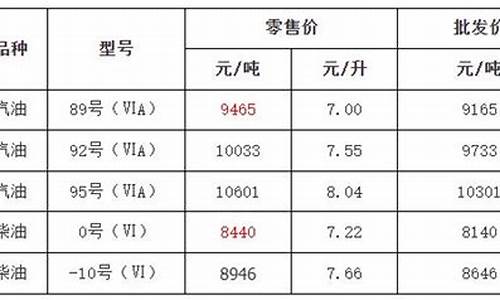 金华汽油价格_金华汽油价格98号