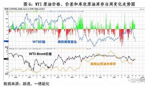 wti原油价格查询最新_wti原油今日价最新行情