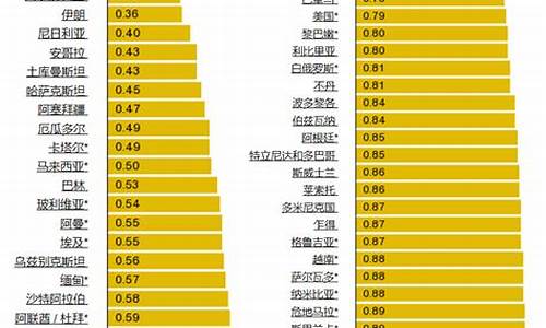 世界汽油价格排名表格_世界汽油价格排行榜