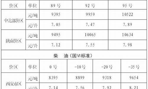 汉中汽油价格_汉中汽油价格92号最新调整时间