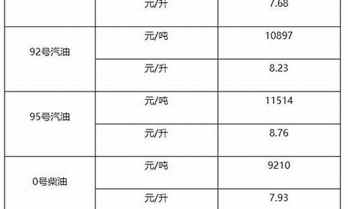 0号柴油批发价格多少钱一吨_0号柴油每吨批发价格