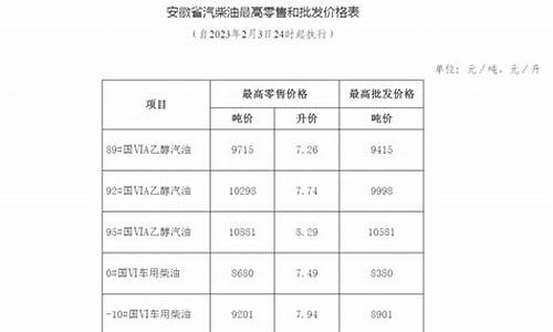 安徽省成品油价格调整对渔业补助资金有影响吗_安徽省成品油价格